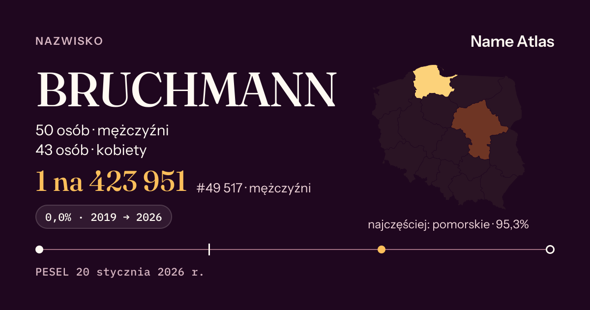 Karta nazwiska z liczbami z rejestru PESEL: BRUCHMANN
