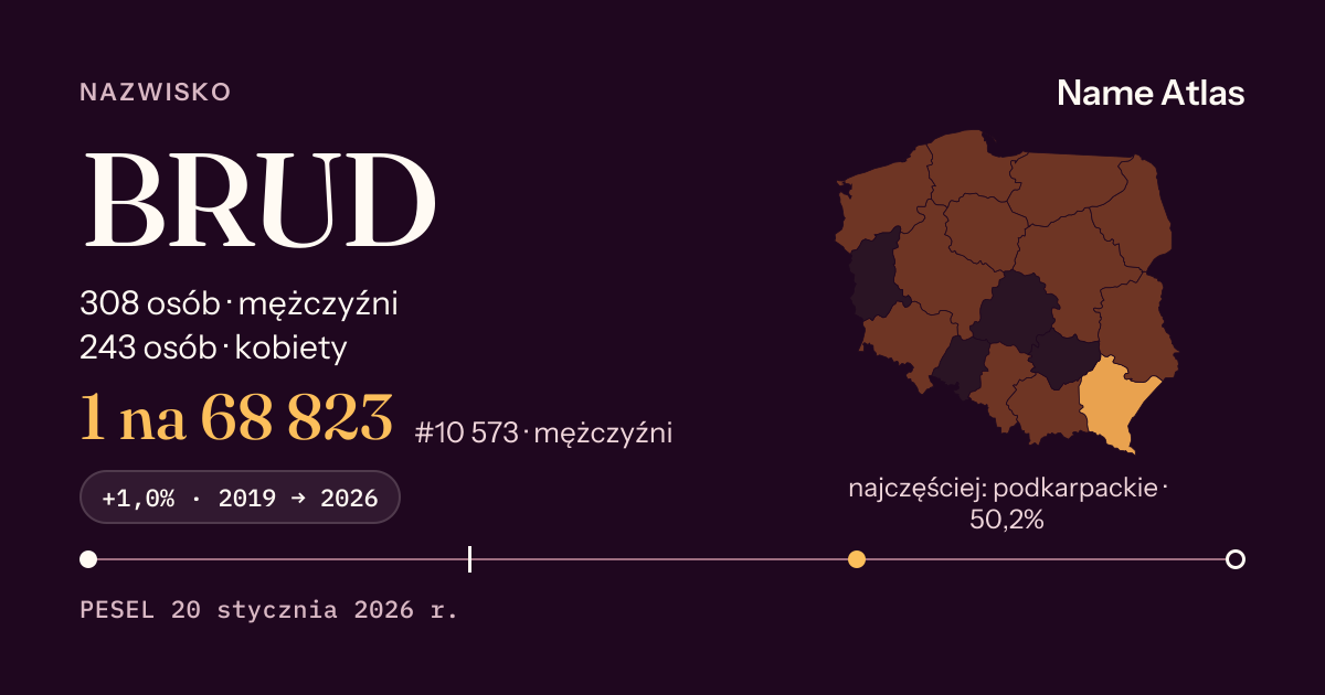 Karta nazwiska z liczbami z rejestru PESEL: BRUD