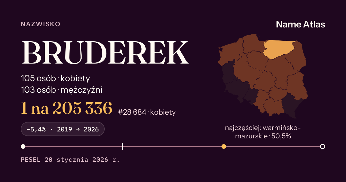 Karta nazwiska z liczbami z rejestru PESEL: BRUDEREK