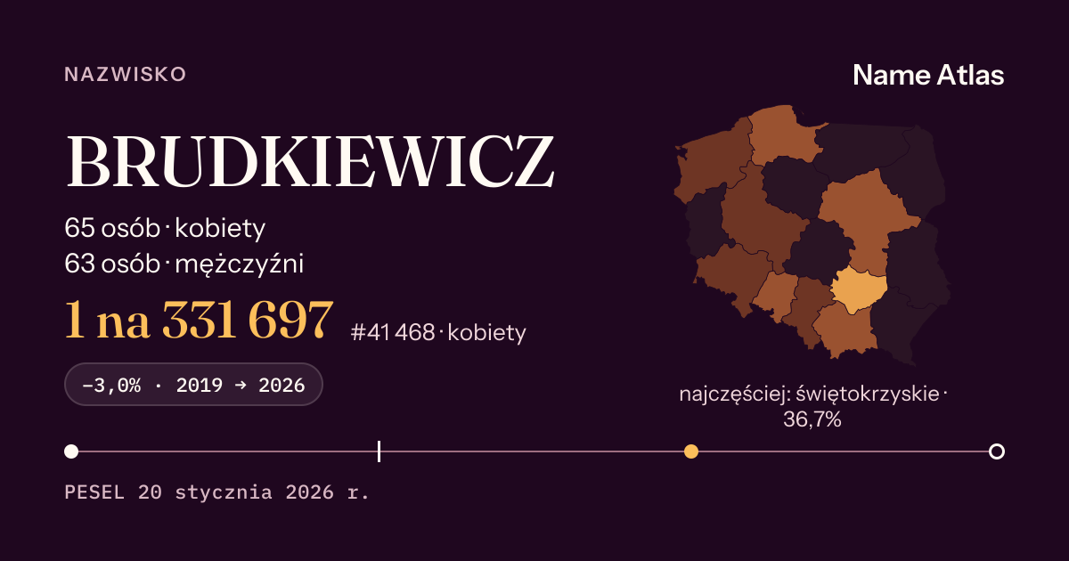 Karta nazwiska z liczbami z rejestru PESEL: BRUDKIEWICZ