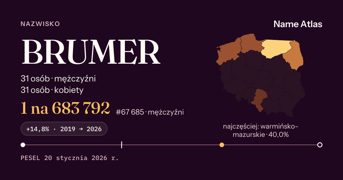 Karta nazwiska z liczbami z rejestru PESEL: BRUMER