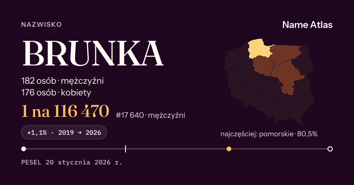 Karta nazwiska z liczbami z rejestru PESEL: BRUNKA