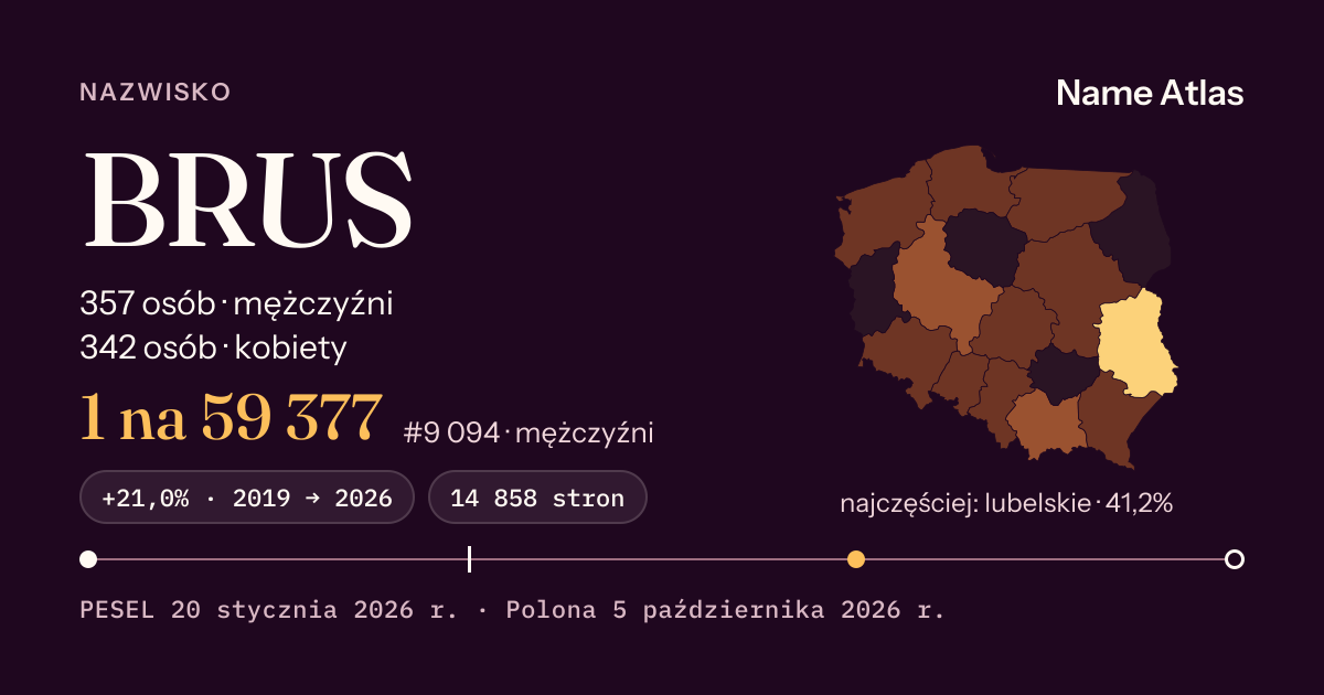 Karta nazwiska z liczbami z rejestru PESEL: BRUS
