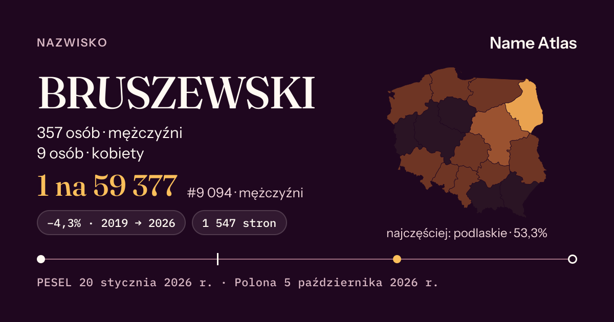 Karta nazwiska z liczbami z rejestru PESEL: BRUSZEWSKI