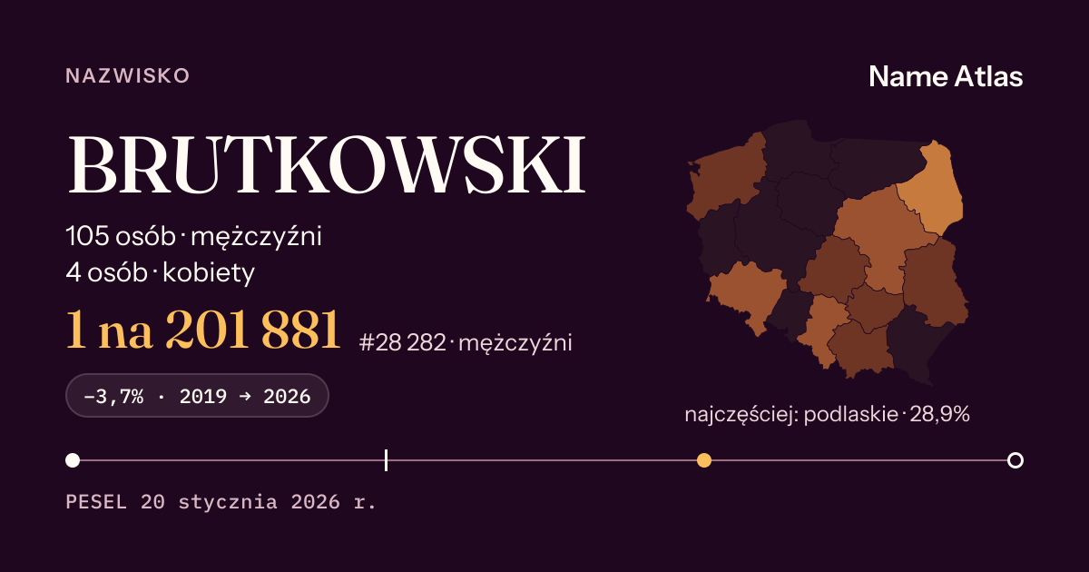 Karta nazwiska z liczbami z rejestru PESEL: BRUTKOWSKI
