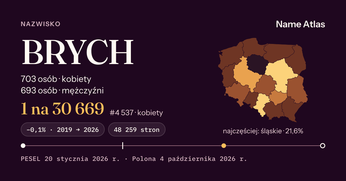 Karta nazwiska z liczbami z rejestru PESEL: BRYCH