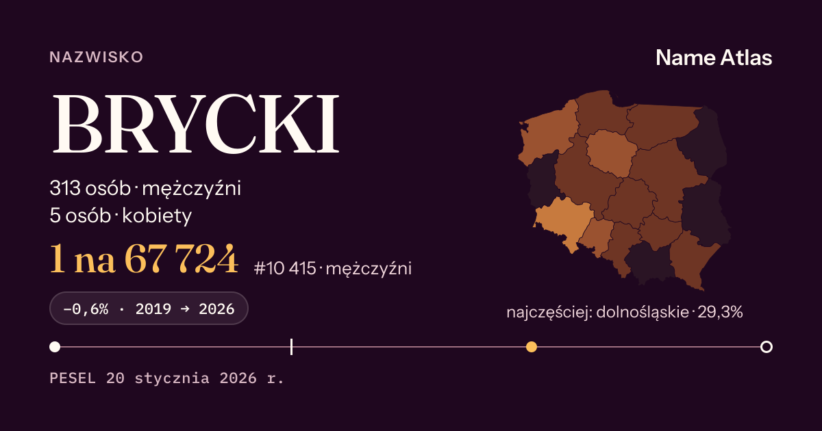 Karta nazwiska z liczbami z rejestru PESEL: BRYCKI