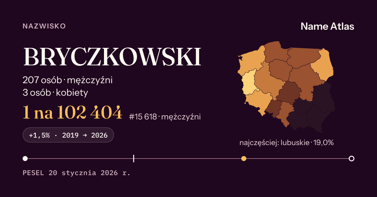 Karta nazwiska z liczbami z rejestru PESEL: BRYCZKOWSKI