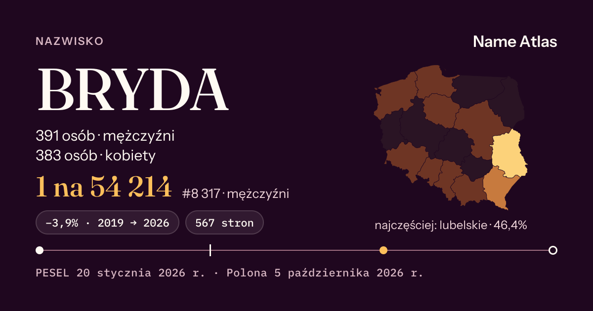 Karta nazwiska z liczbami z rejestru PESEL: BRYDA
