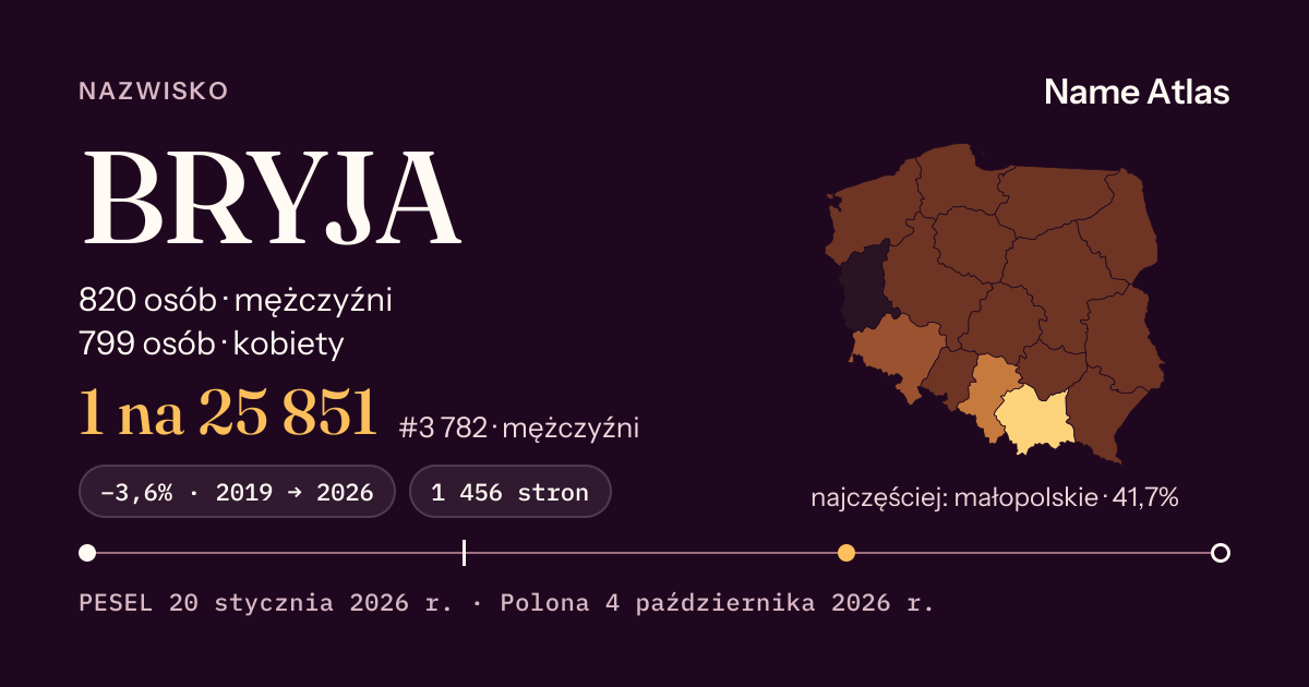 Karta nazwiska z liczbami z rejestru PESEL: BRYJA