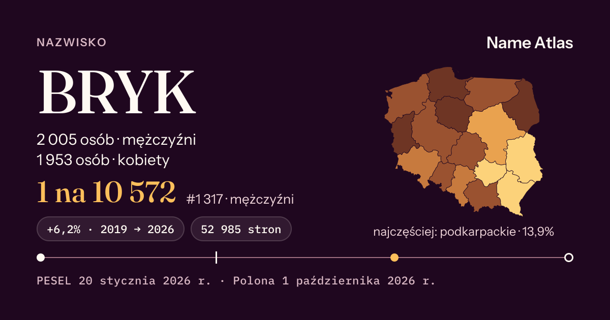Karta nazwiska z liczbami z rejestru PESEL: BRYK