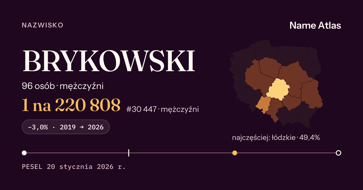 Karta nazwiska z liczbami z rejestru PESEL: BRYKOWSKI
