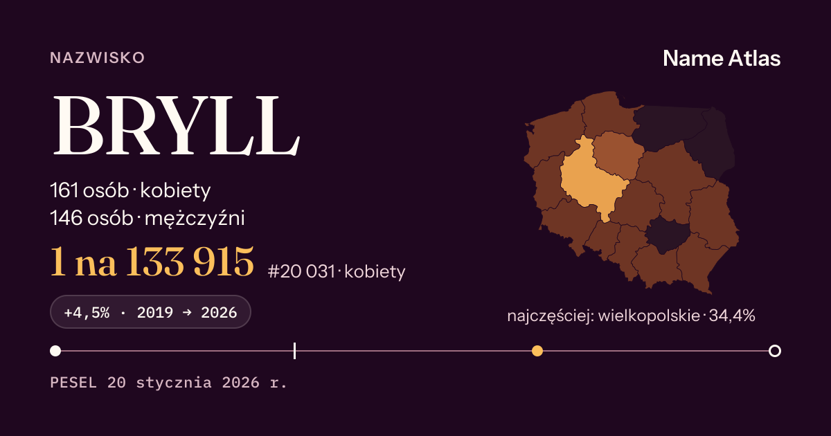 Karta nazwiska z liczbami z rejestru PESEL: BRYLL