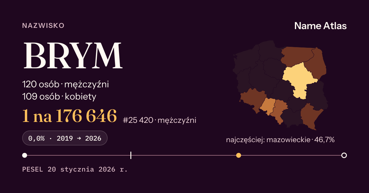 Karta nazwiska z liczbami z rejestru PESEL: BRYM