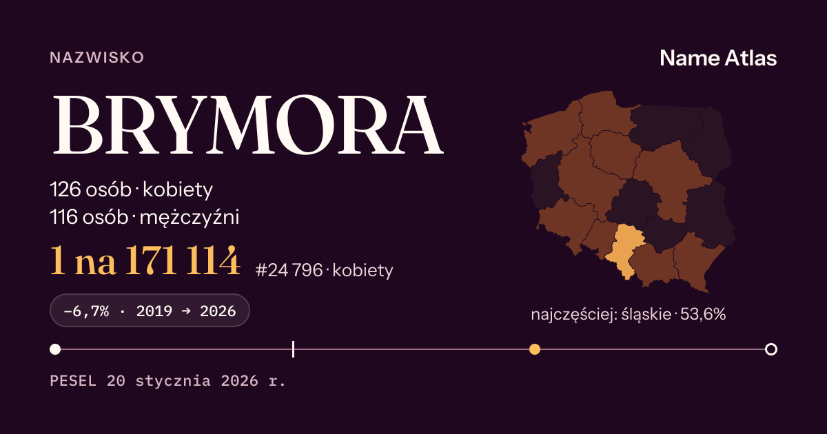 Karta nazwiska z liczbami z rejestru PESEL: BRYMORA