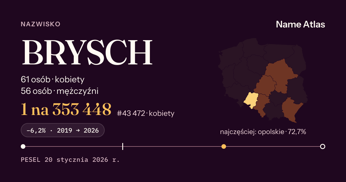 Karta nazwiska z liczbami z rejestru PESEL: BRYSCH