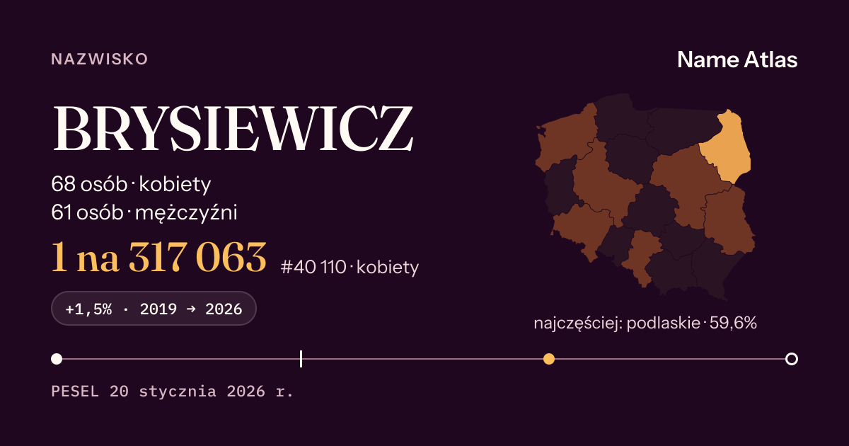 Karta nazwiska z liczbami z rejestru PESEL: BRYSIEWICZ