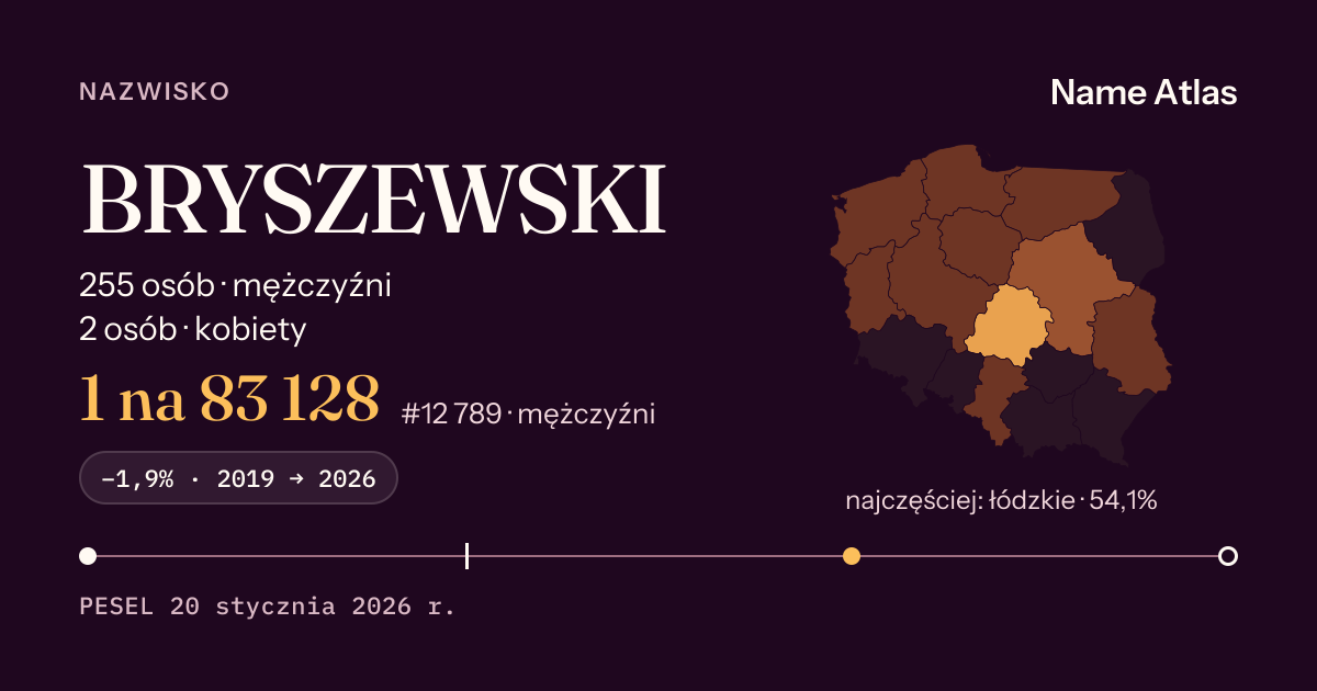 Karta nazwiska z liczbami z rejestru PESEL: BRYSZEWSKI