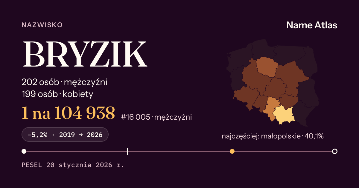 Karta nazwiska z liczbami z rejestru PESEL: BRYZIK