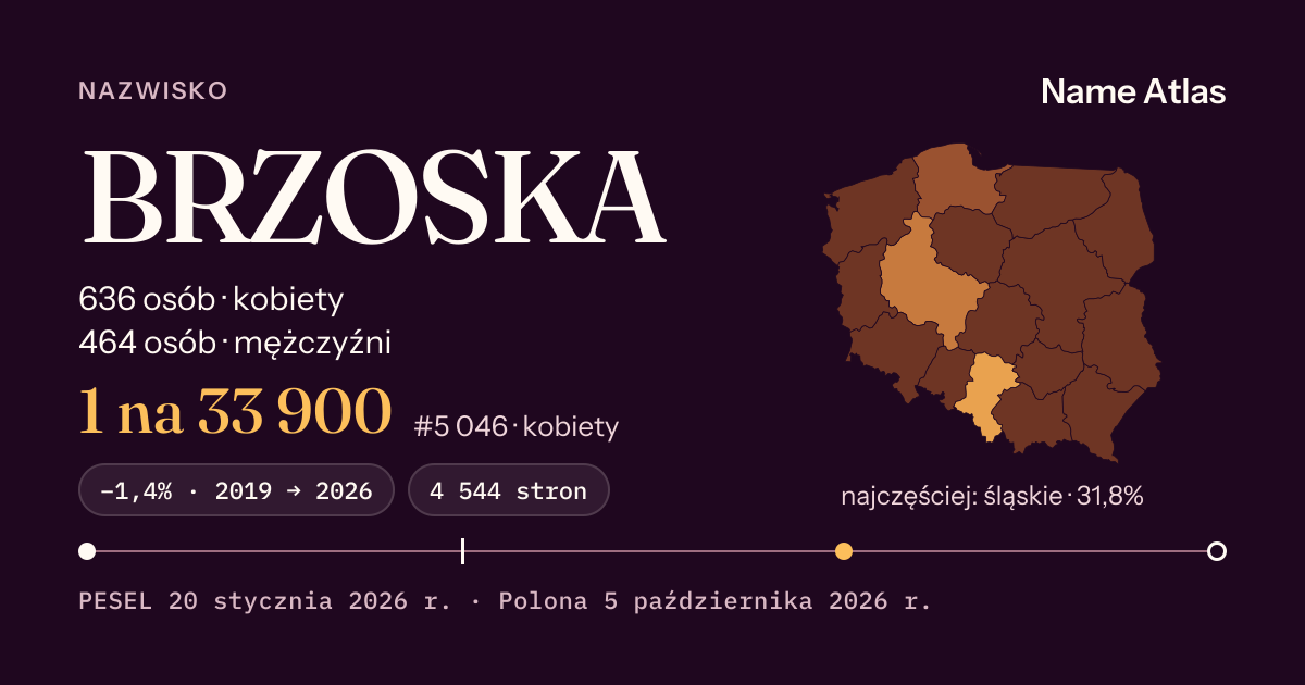 Karta nazwiska z liczbami z rejestru PESEL: BRZOSKA