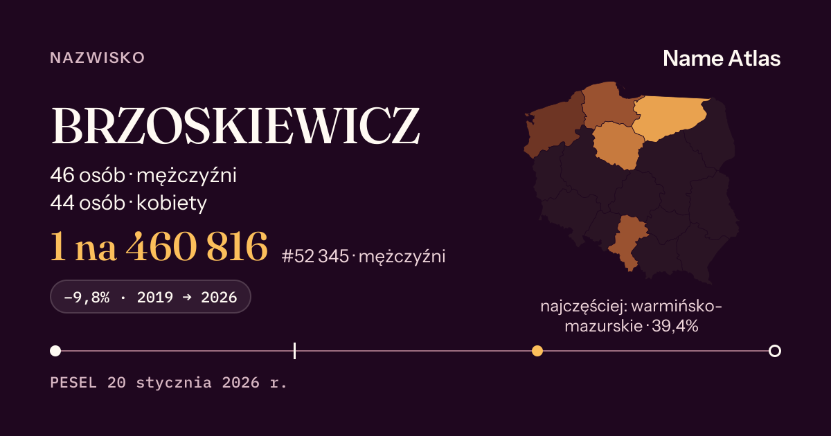 Karta nazwiska z liczbami z rejestru PESEL: BRZOSKIEWICZ