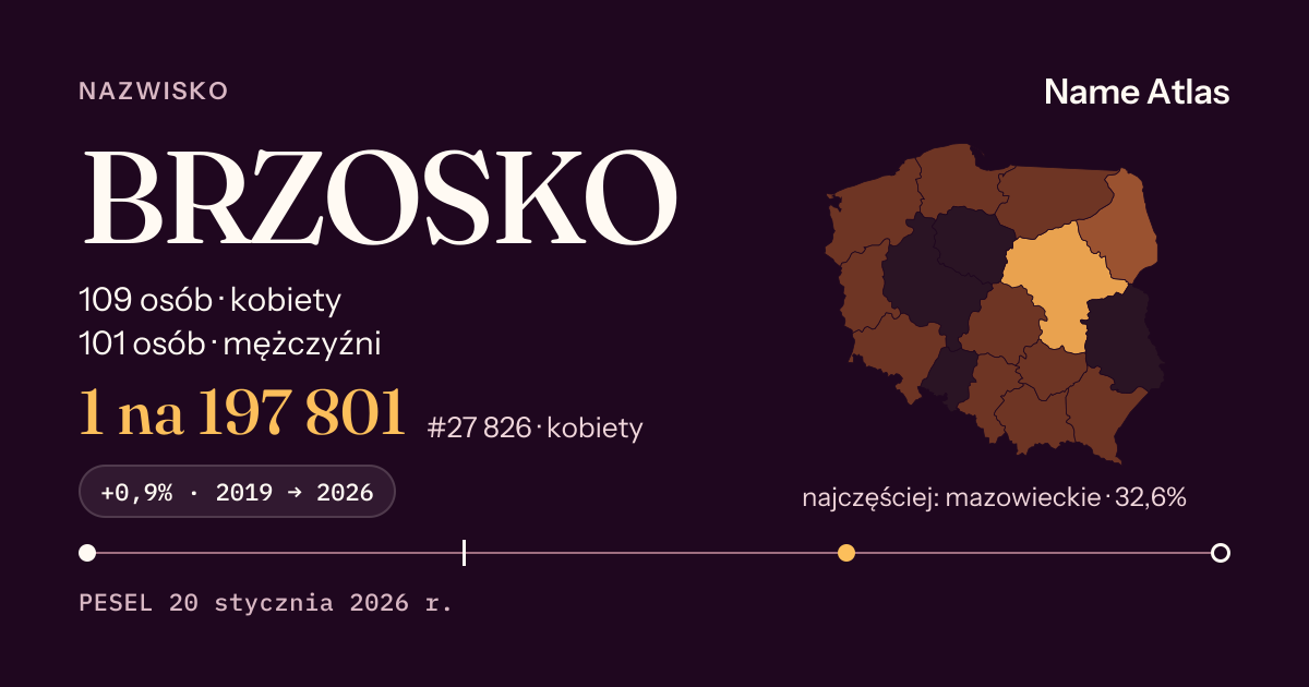 Karta nazwiska z liczbami z rejestru PESEL: BRZOSKO
