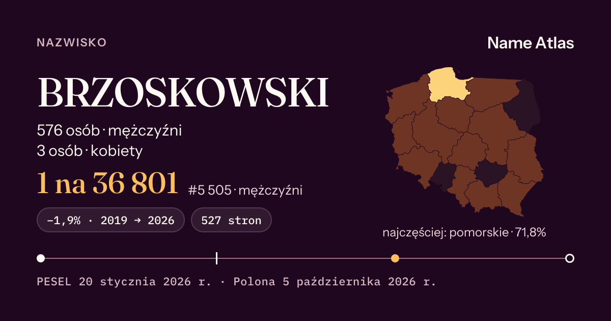 Karta nazwiska z liczbami z rejestru PESEL: BRZOSKOWSKI