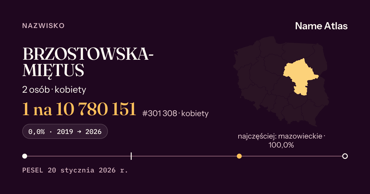 Karta nazwiska z liczbami z rejestru PESEL: BRZOSTOWSKA-MIĘTUS