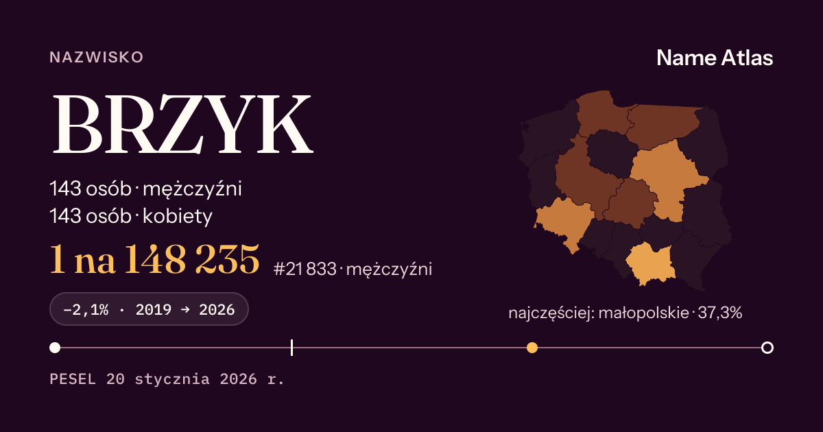 Karta nazwiska z liczbami z rejestru PESEL: BRZYK