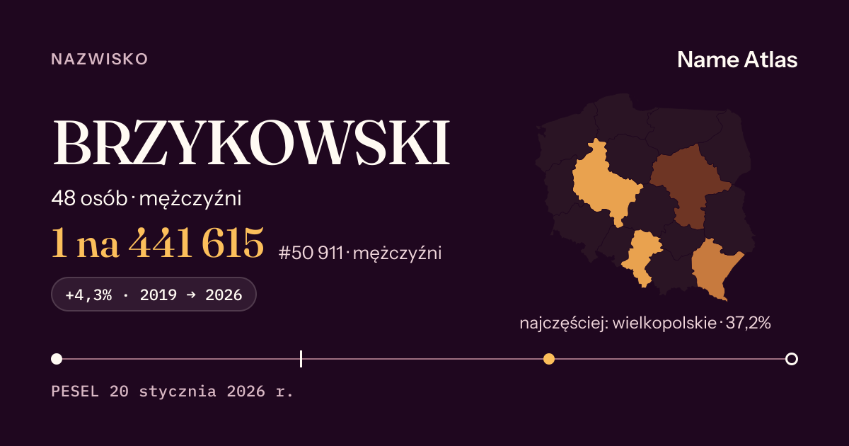 Karta nazwiska z liczbami z rejestru PESEL: BRZYKOWSKI