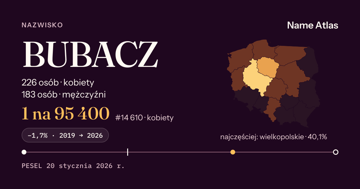 Karta nazwiska z liczbami z rejestru PESEL: BUBACZ