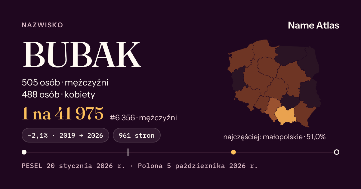 Karta nazwiska z liczbami z rejestru PESEL: BUBAK