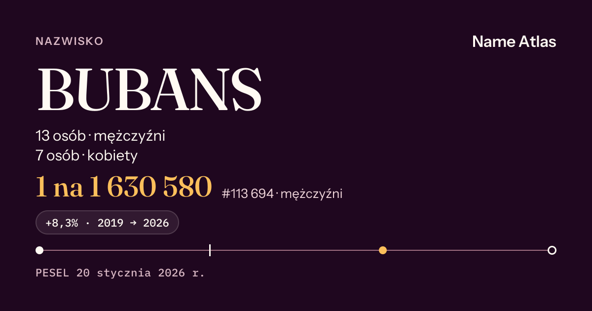 Karta nazwiska z liczbami z rejestru PESEL: BUBANS