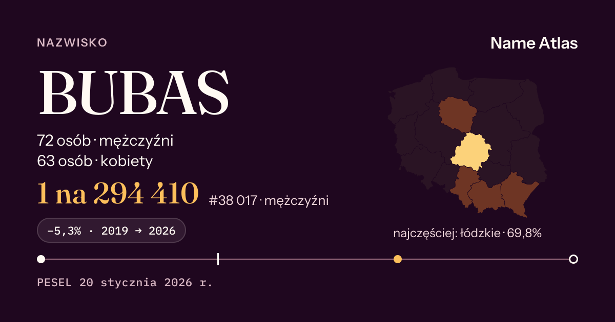 Karta nazwiska z liczbami z rejestru PESEL: BUBAS
