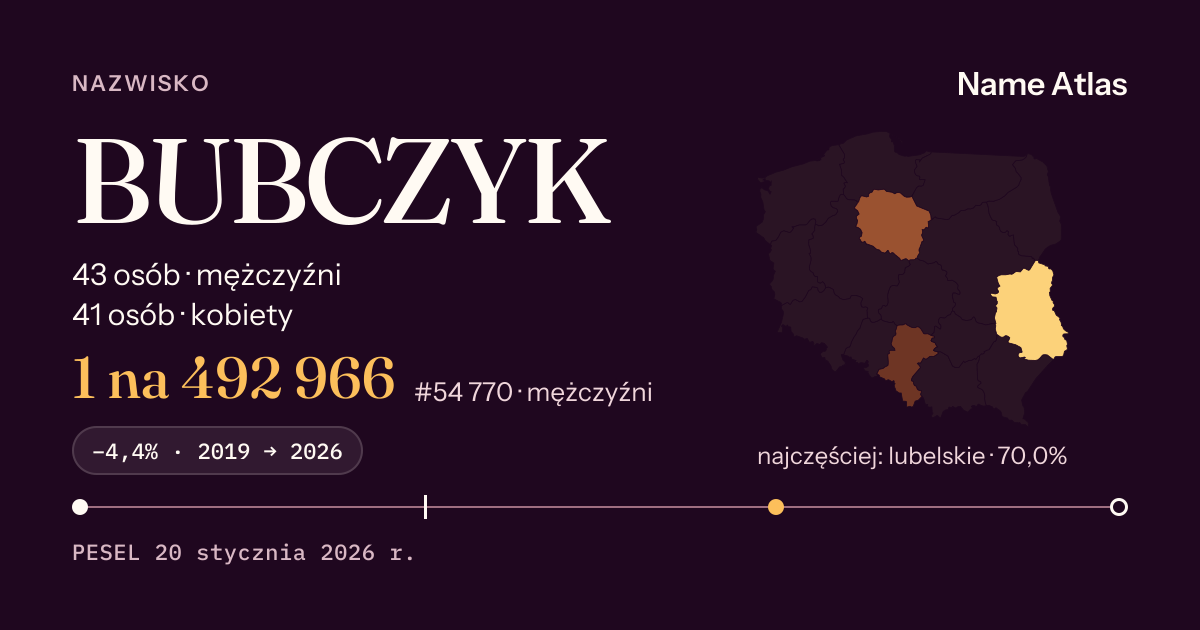 Karta nazwiska z liczbami z rejestru PESEL: BUBCZYK
