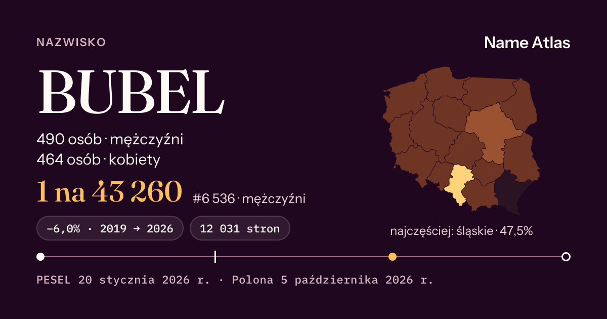 Karta nazwiska z liczbami z rejestru PESEL: BUBEL