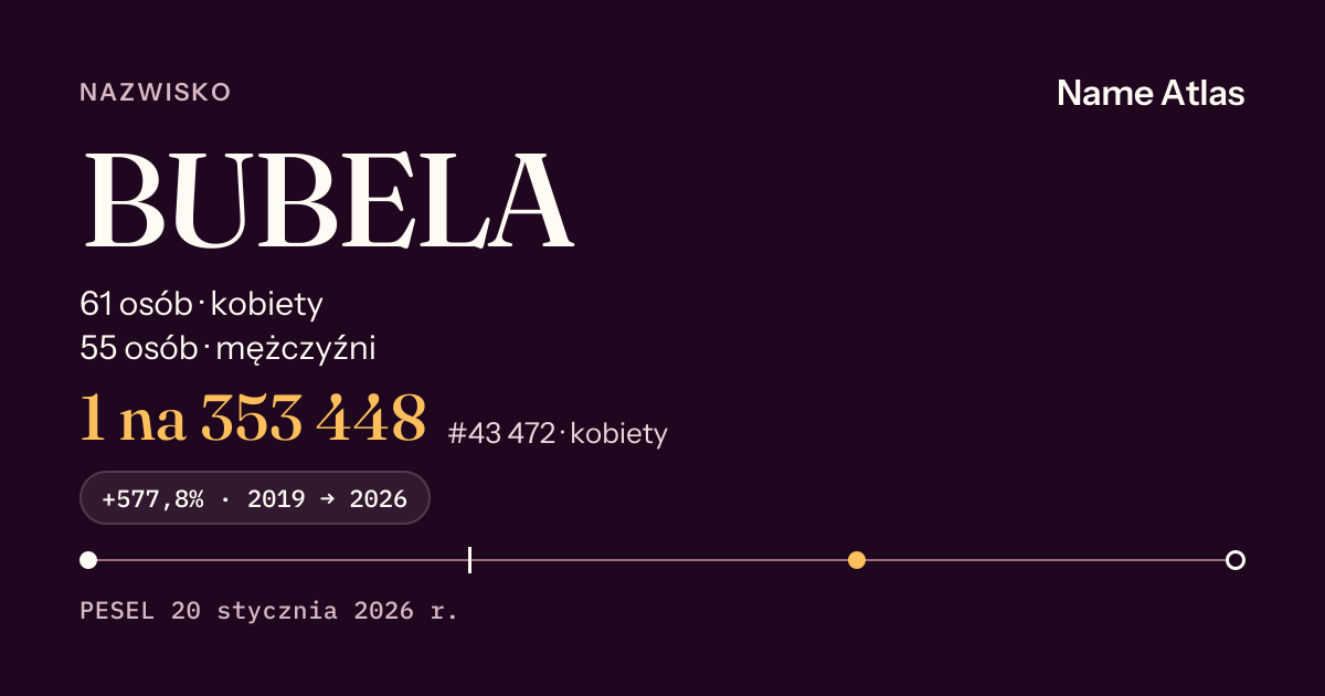 Karta nazwiska z liczbami z rejestru PESEL: BUBELA