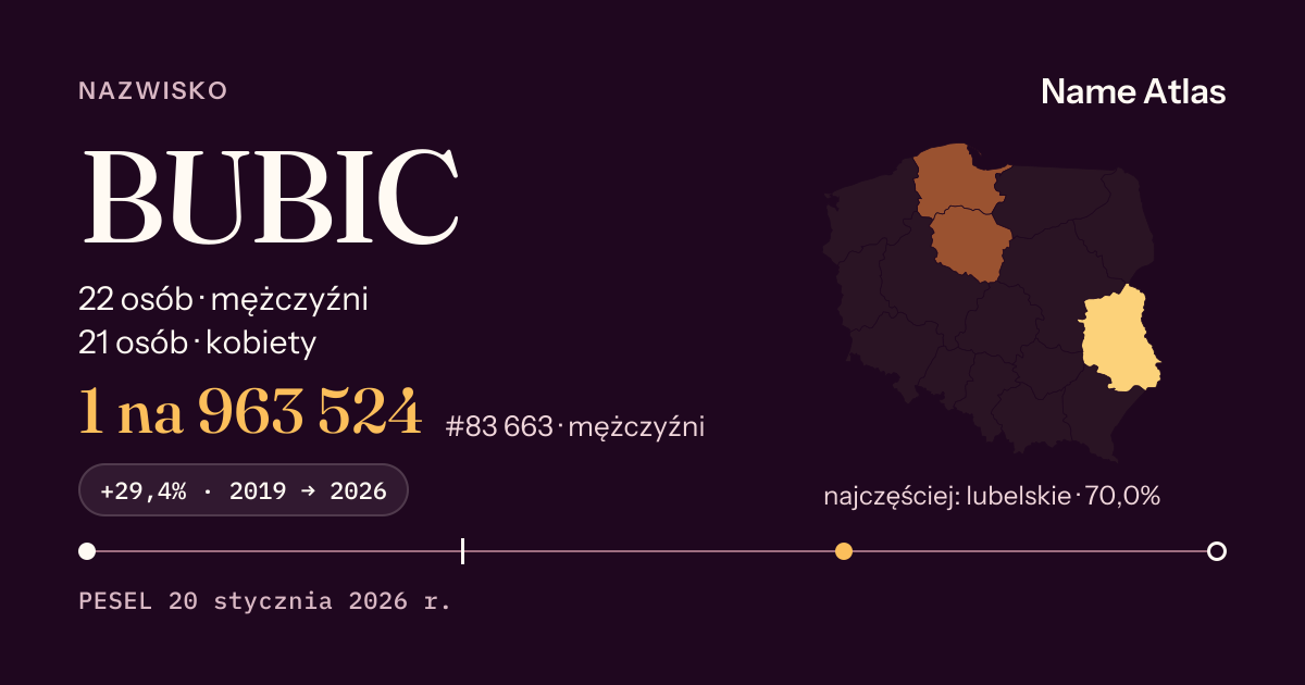 Karta nazwiska z liczbami z rejestru PESEL: BUBIC