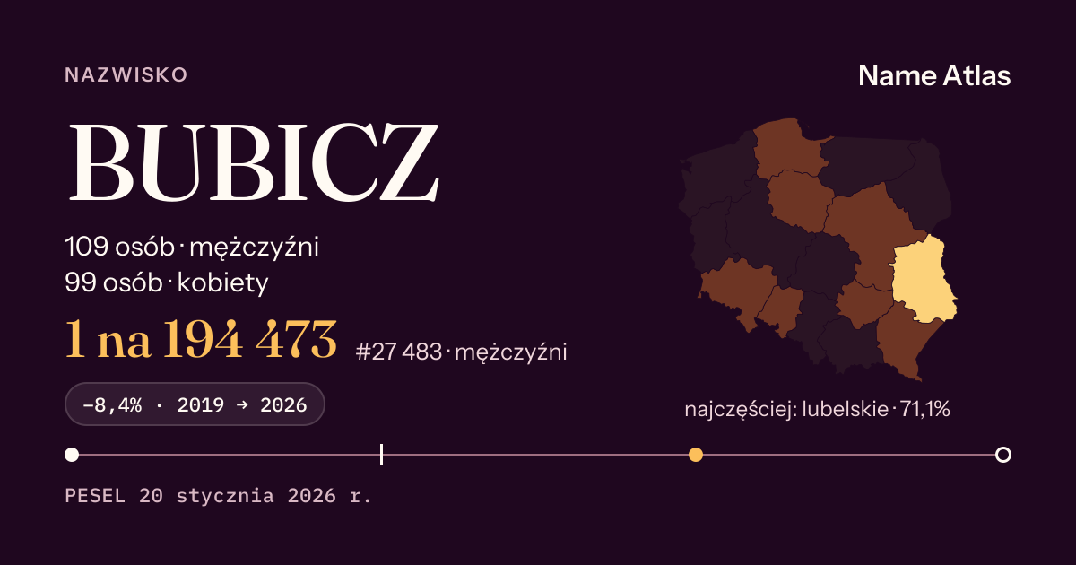 Karta nazwiska z liczbami z rejestru PESEL: BUBICZ