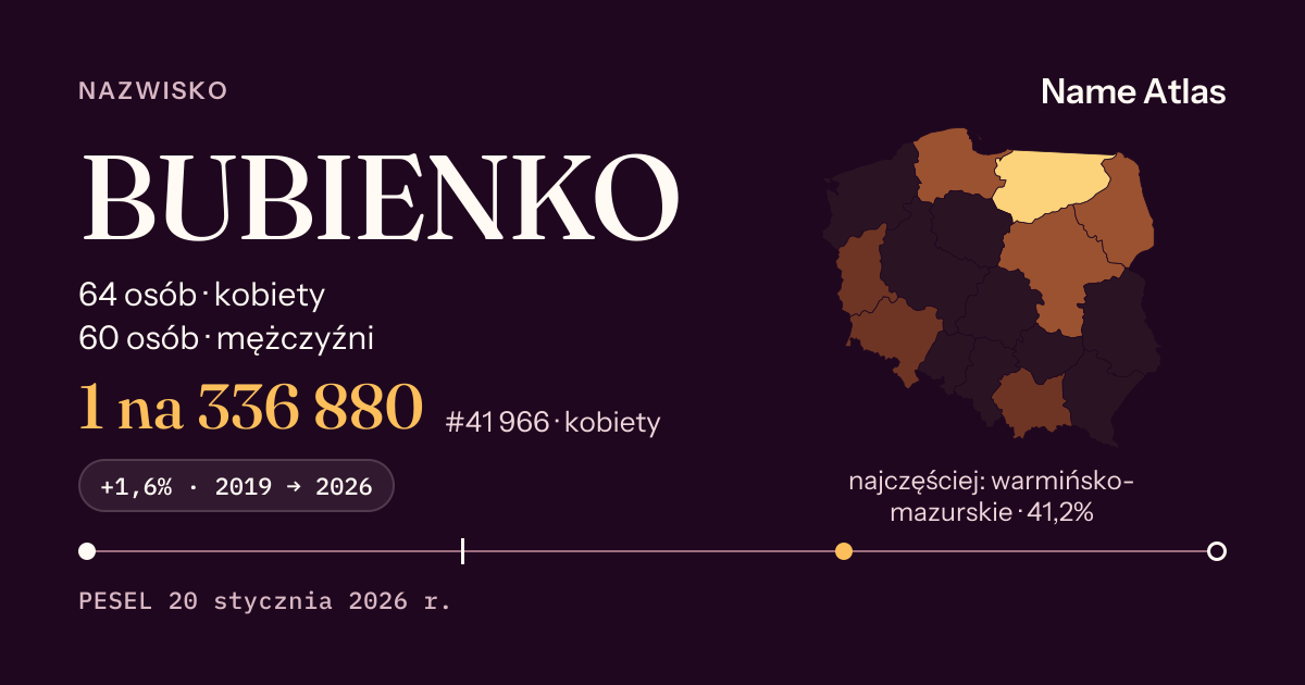 Karta nazwiska z liczbami z rejestru PESEL: BUBIENKO