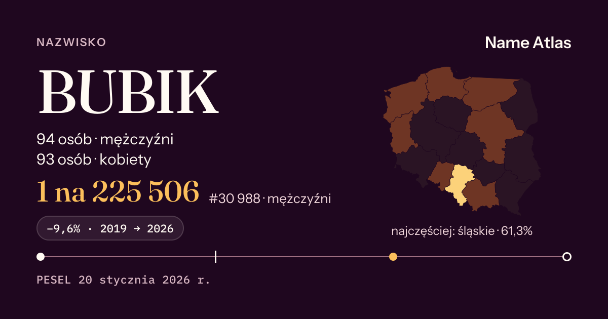 Karta nazwiska z liczbami z rejestru PESEL: BUBIK