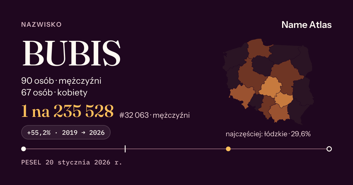 Karta nazwiska z liczbami z rejestru PESEL: BUBIS