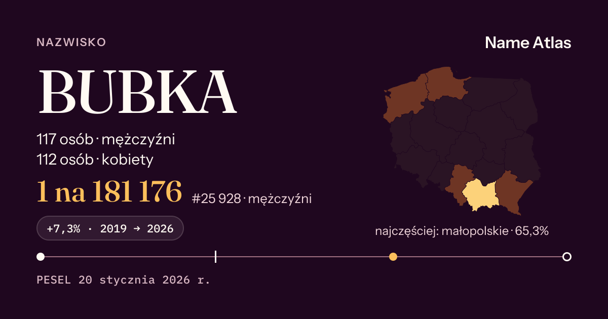 Karta nazwiska z liczbami z rejestru PESEL: BUBKA