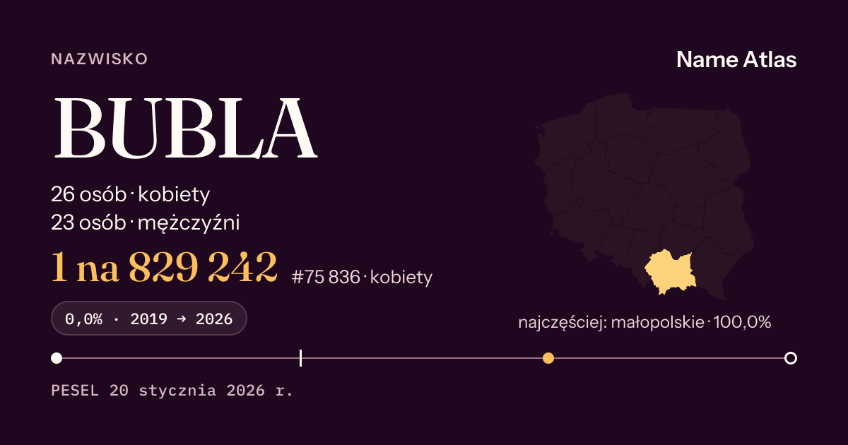 Karta nazwiska z liczbami z rejestru PESEL: BUBLA