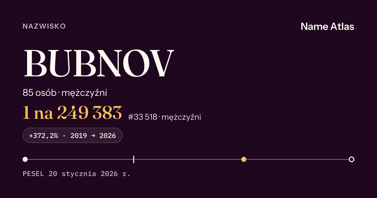 Karta nazwiska z liczbami z rejestru PESEL: BUBNOV