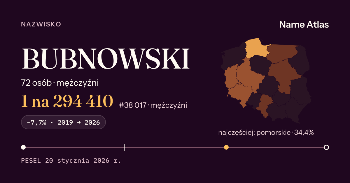 Karta nazwiska z liczbami z rejestru PESEL: BUBNOWSKI