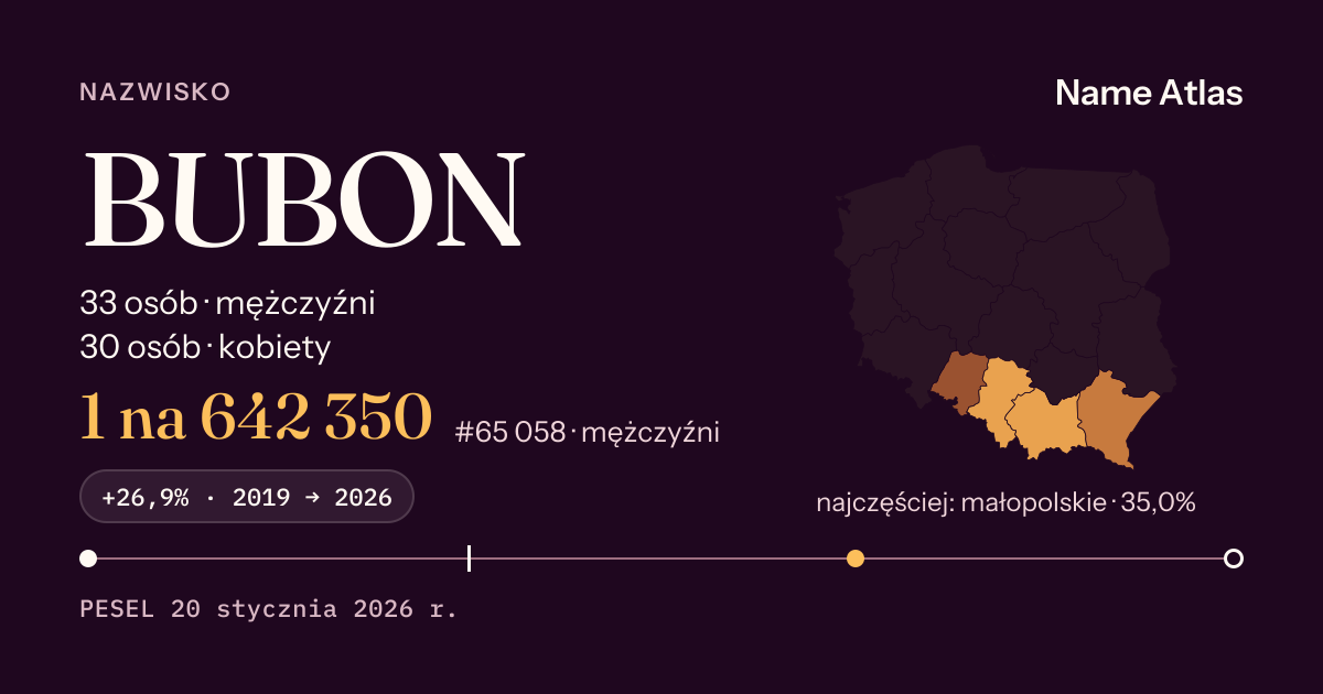 Karta nazwiska z liczbami z rejestru PESEL: BUBON