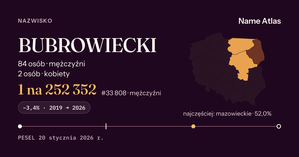 Karta nazwiska z liczbami z rejestru PESEL: BUBROWIECKI