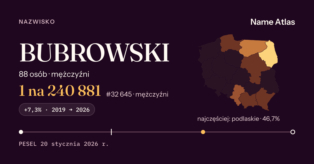 Karta nazwiska z liczbami z rejestru PESEL: BUBROWSKI