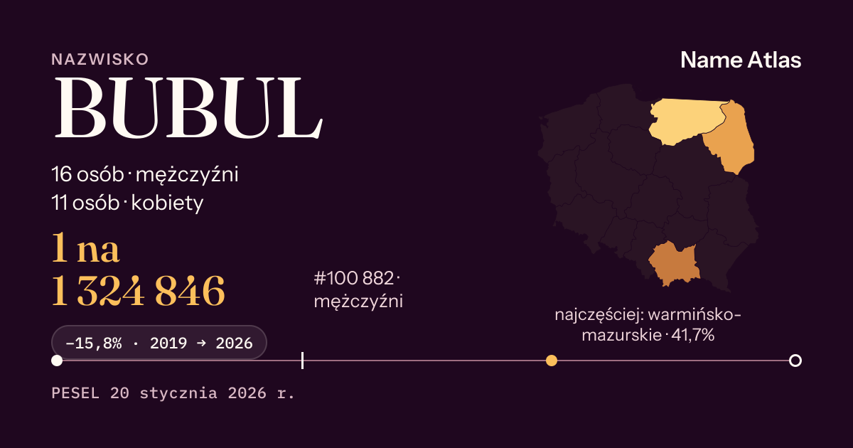 Karta nazwiska z liczbami z rejestru PESEL: BUBUL